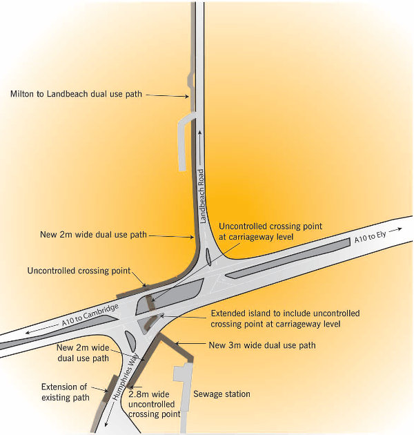 A10 Landbeach Read junction option 2